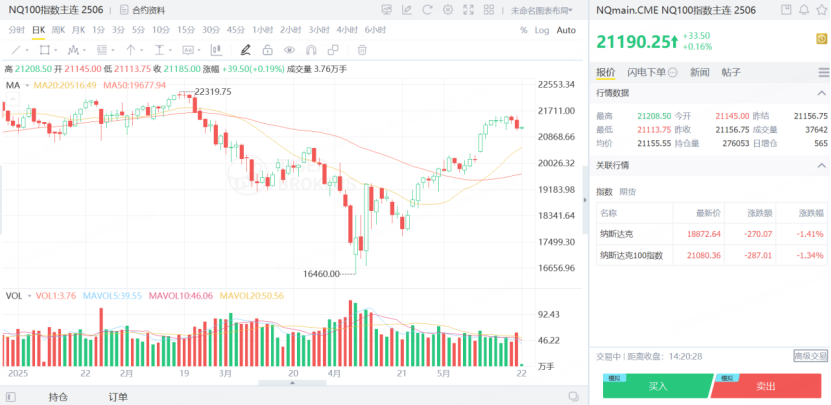 NQ100主连期货价格高位回调