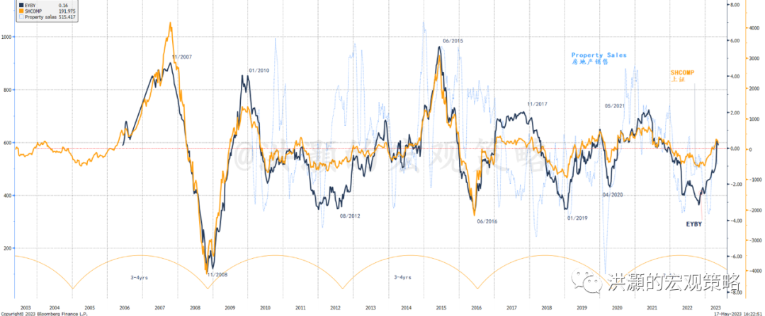 Source: GROW Research