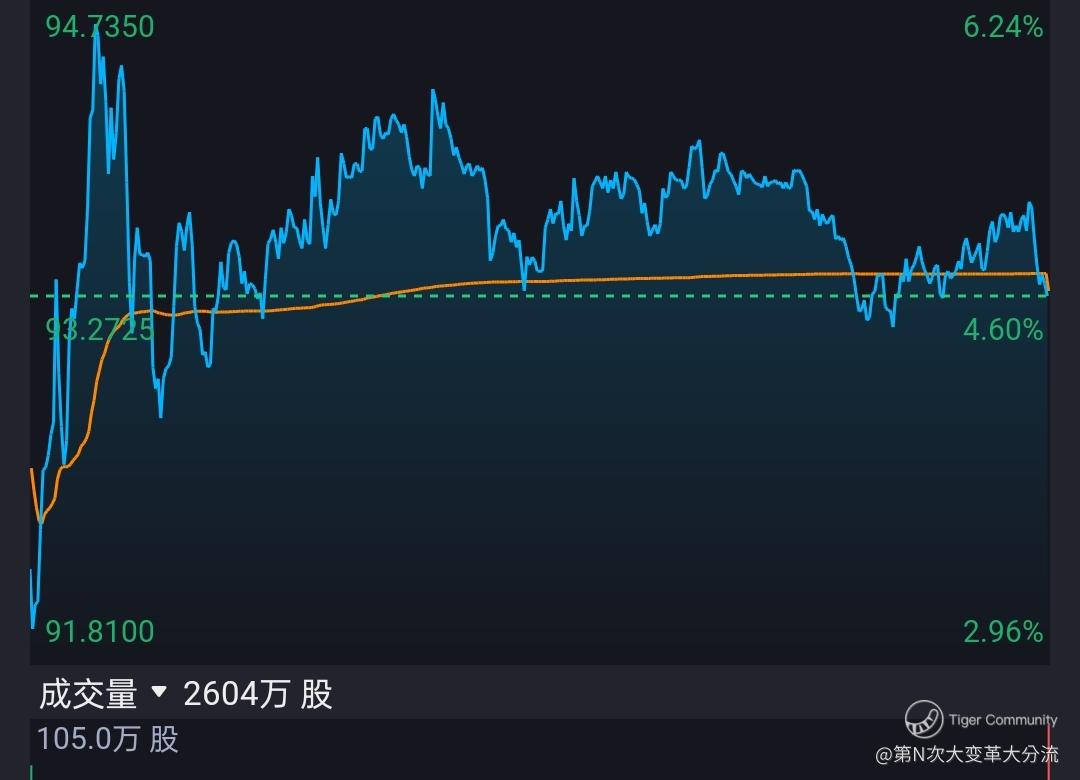 拼多多的财报直播，就是为了卖惨，疏解矛盾_老虎社区_美港股上老虎- 老虎社区