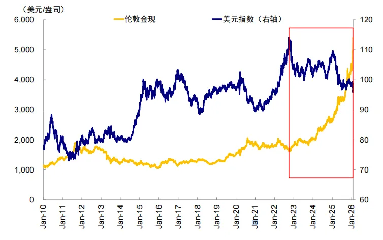 资料来源：Wind，中金公司研究部   