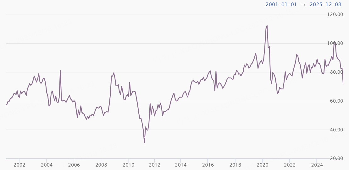25-year chart, https://www.chards.co.uk/