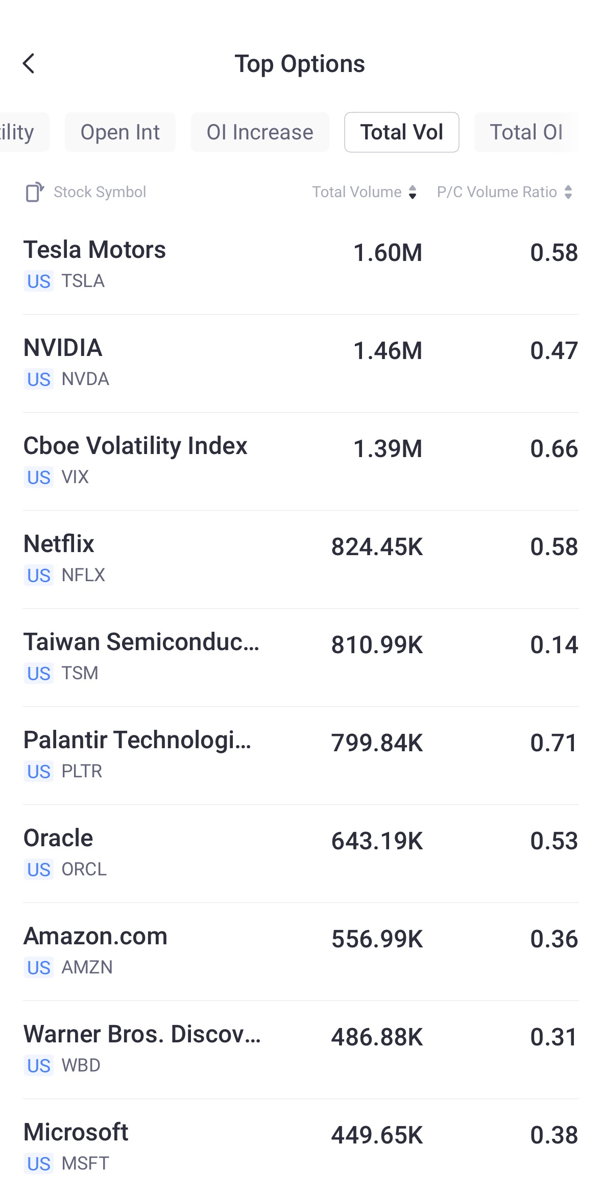 Source: Tiger Trade App