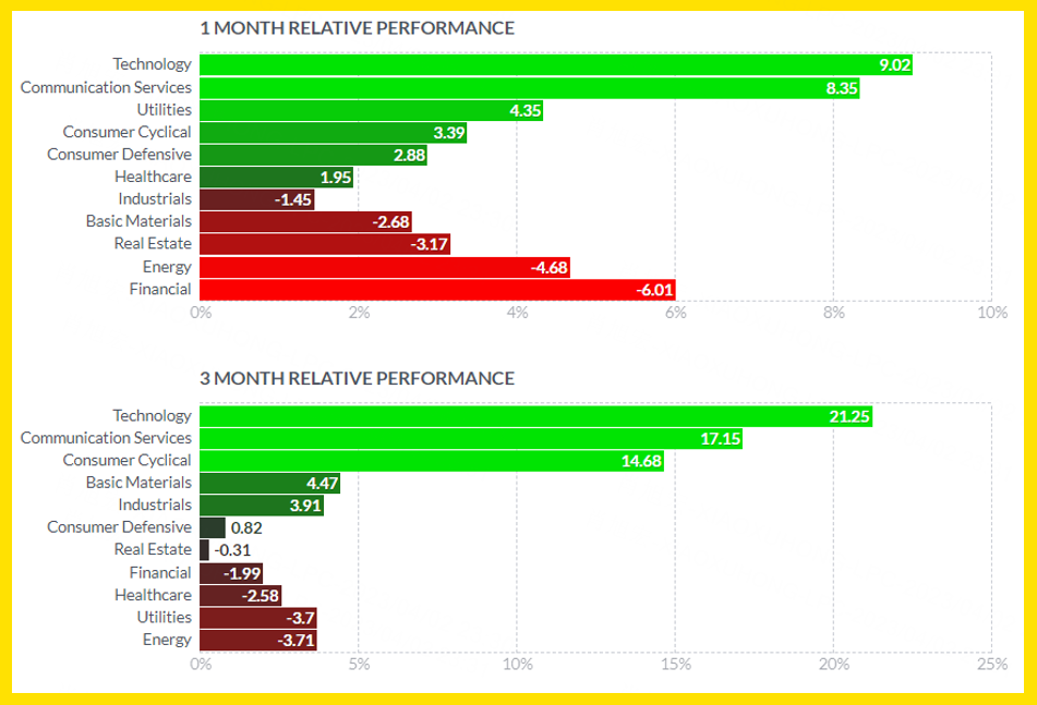 Source: https://finviz.com/