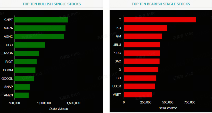 Source: Market Chameleon