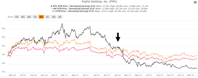 S&P Capital IQ