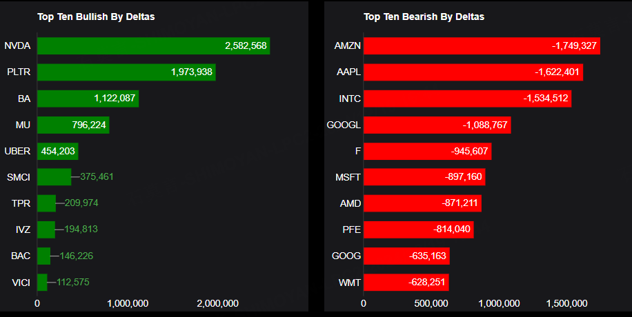 Source: Market Chameleon