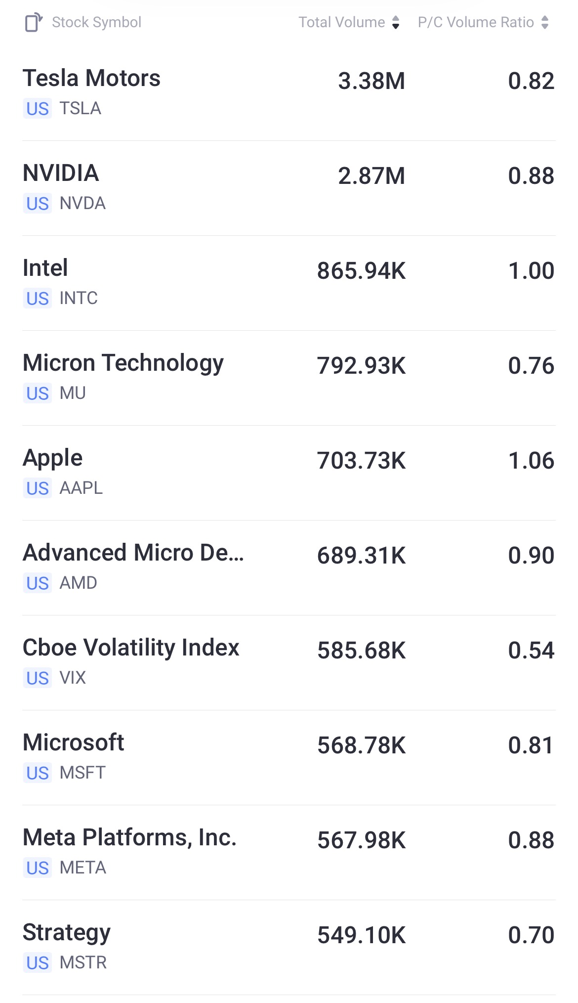Source: Tiger Trade App