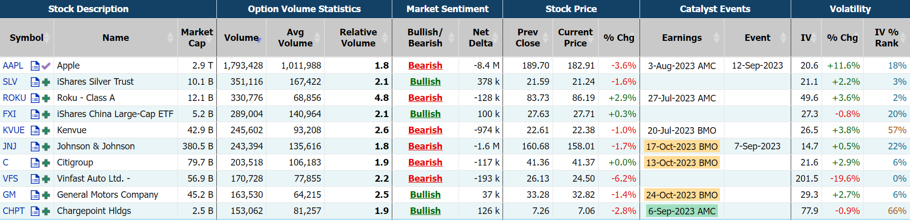 Source: Market Chameleon