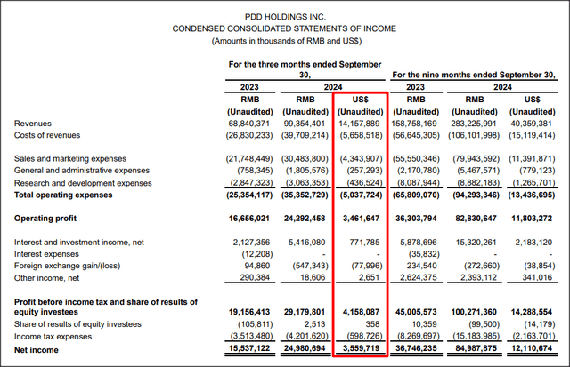 PDD Holdings