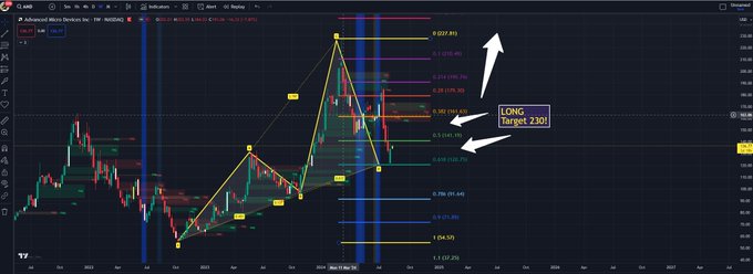 @TradingWarz at X platform