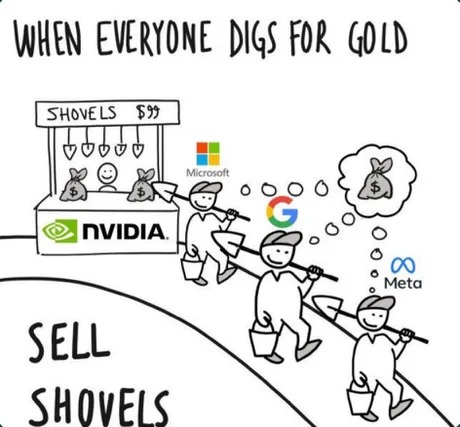 Nvidia is killing it - Meme by blackbirdjay :) Memedroid