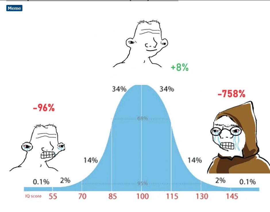 This is a meme about IQ & stock returns
