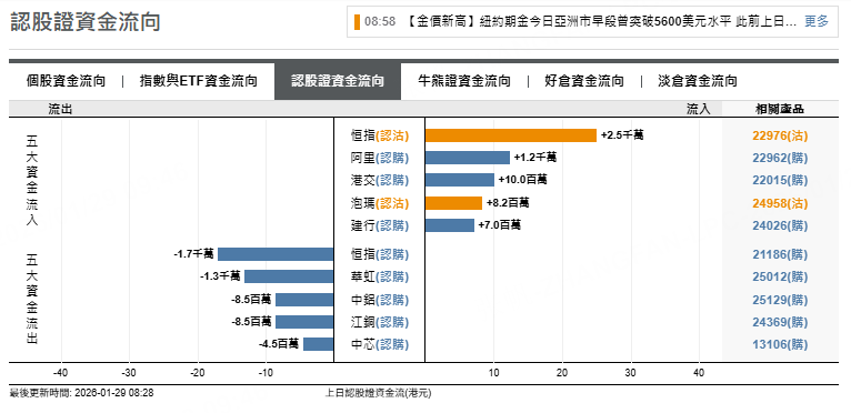 來源：摩根大通