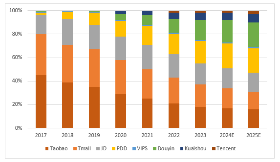 Company Report, Astrada Advisors