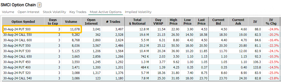 Source: Market Chameleon