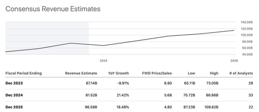 Source: Seeking Alpha