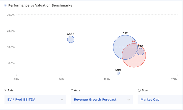 DE Valuation Vs Peers