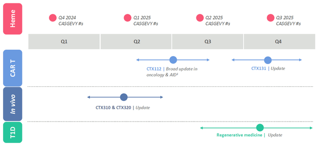 Graphic showing 2025 milestones