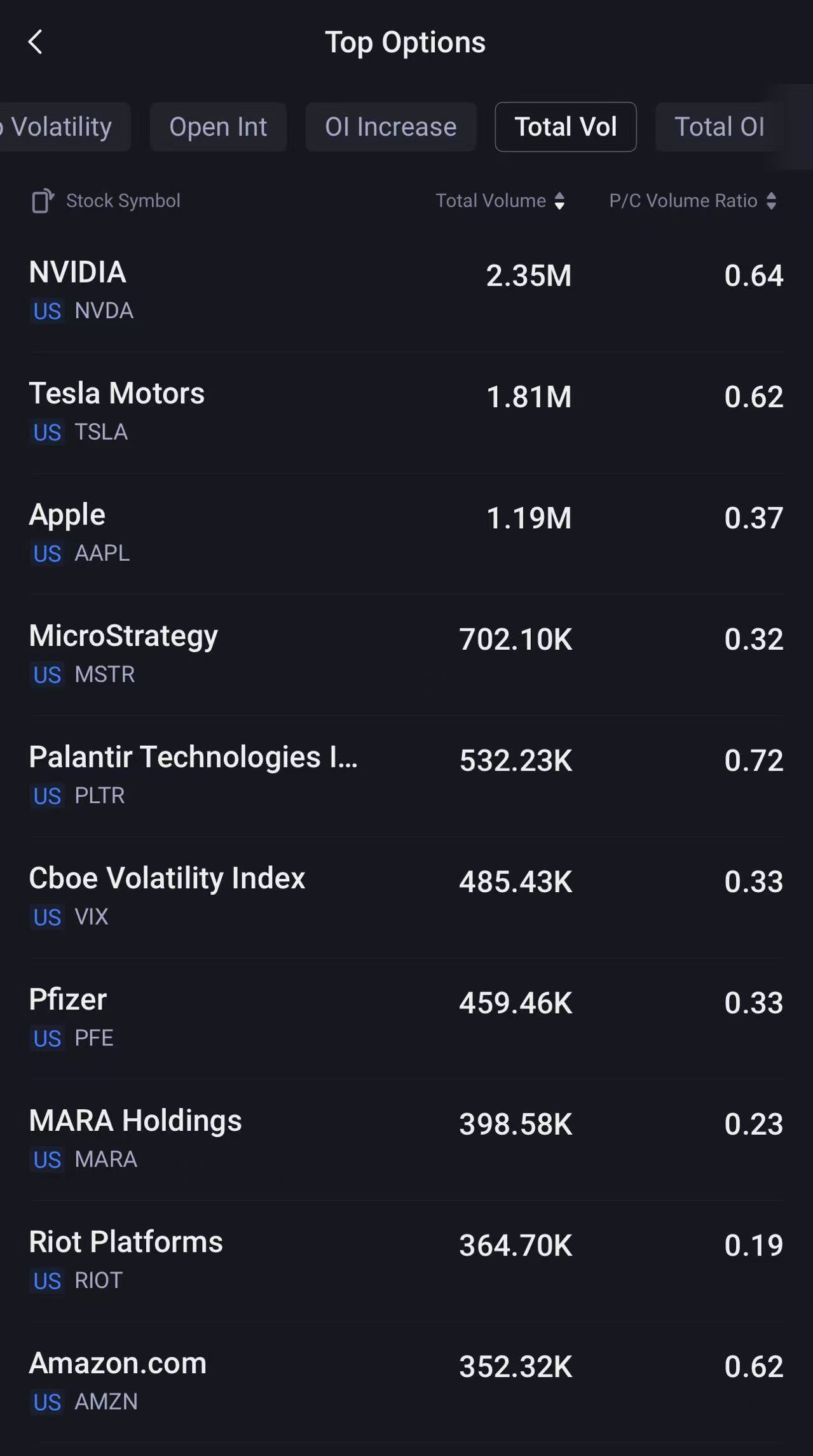 Source: Tiger Trade App