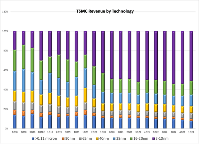 TSMC