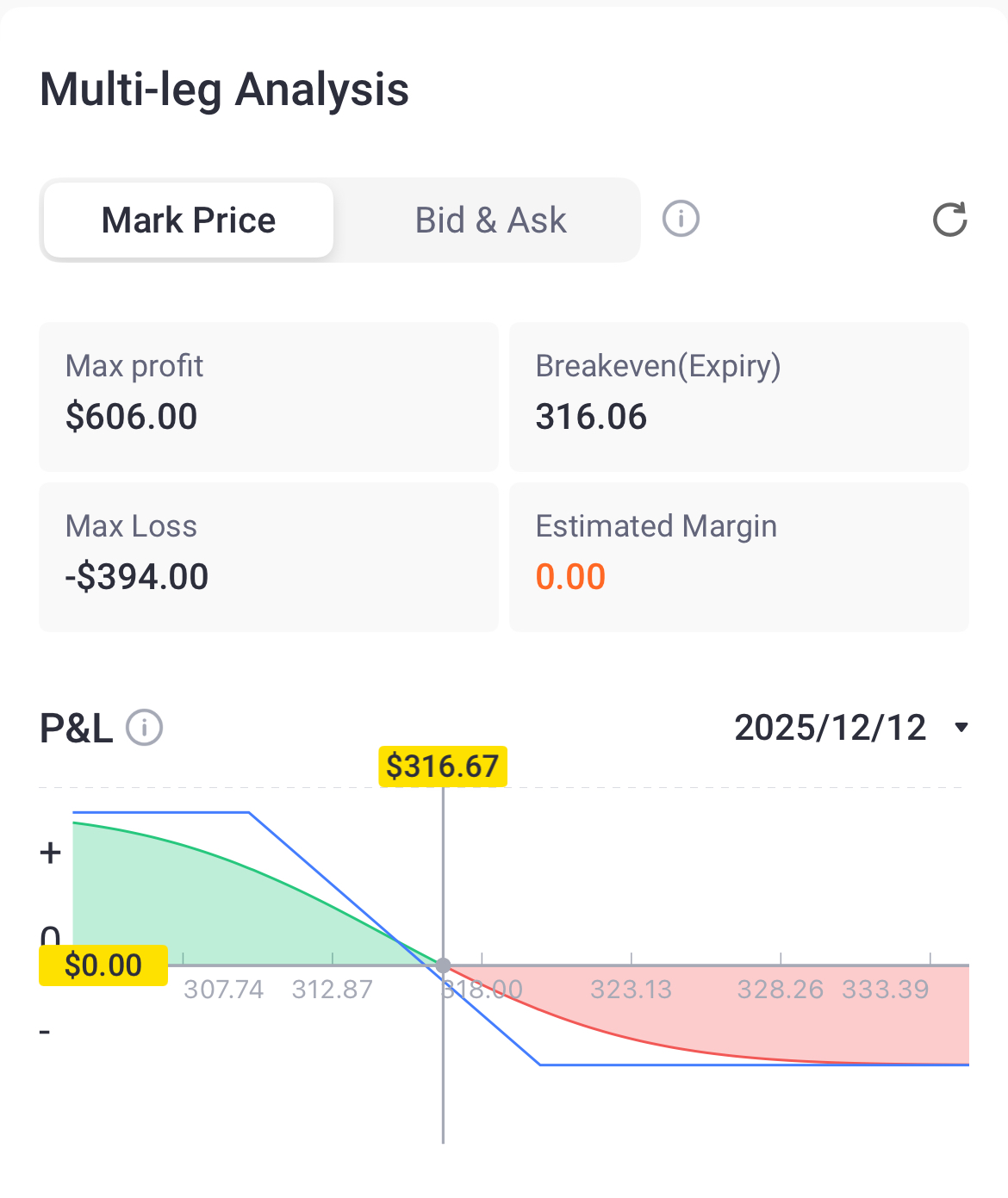 Source: Tiger Trade App