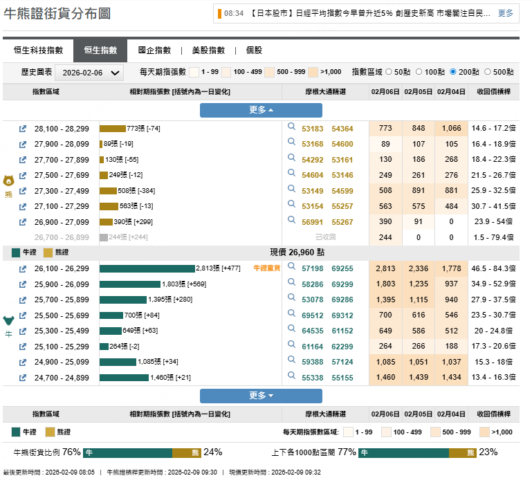 來源：摩根大通