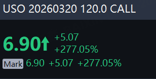 Source: Market Chameleon