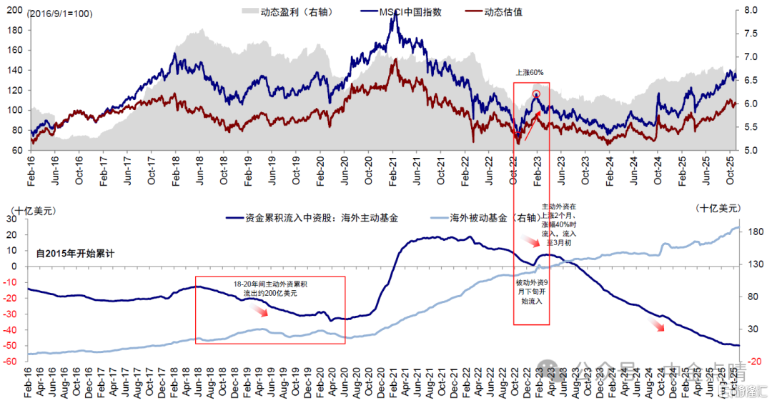 资料来源：Wind，中金公司研究部