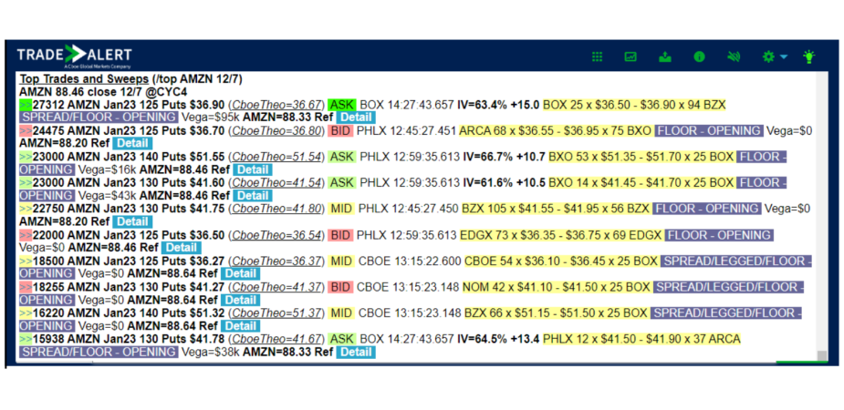 Source:Cboe Trade Alert