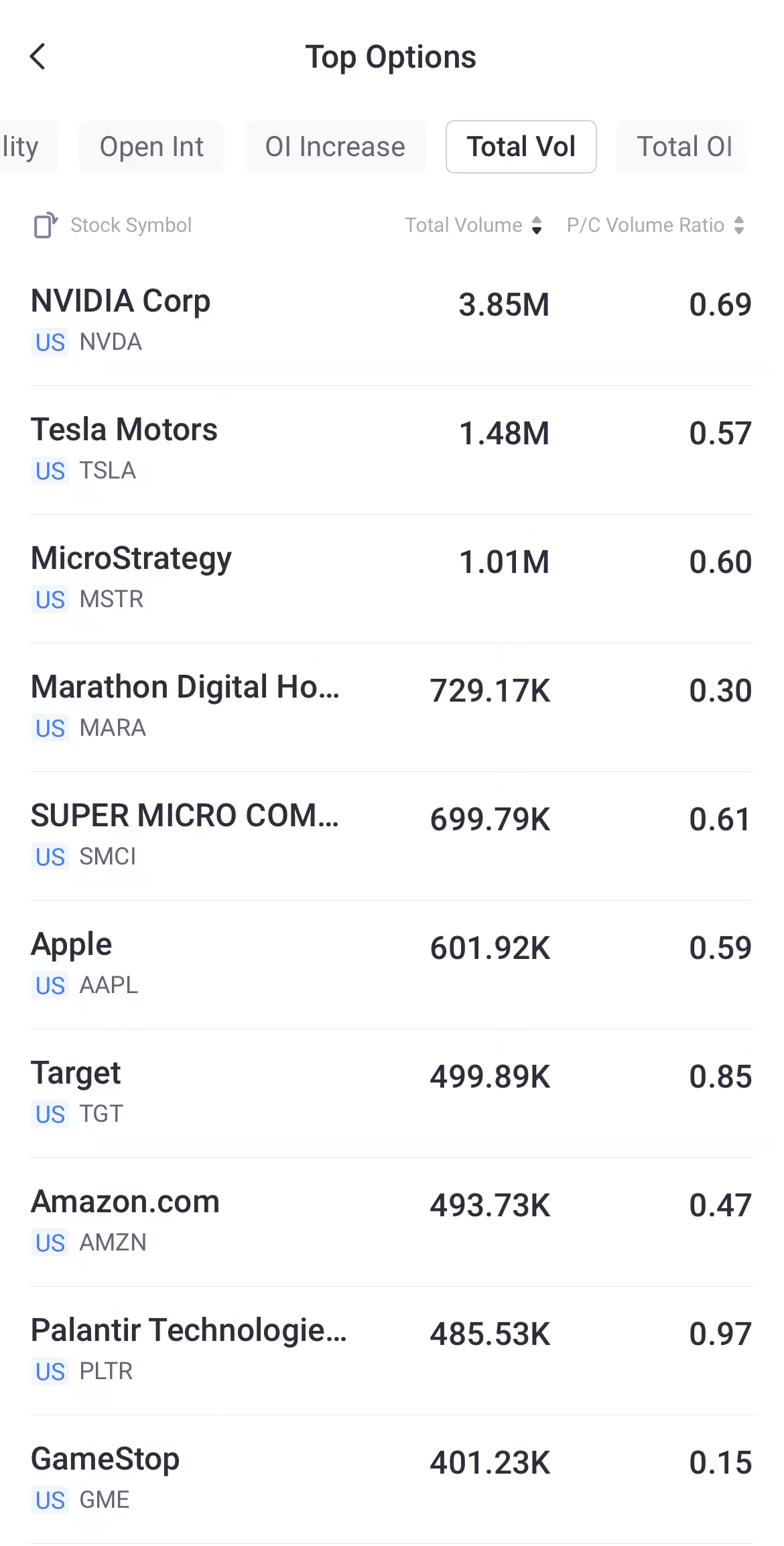 Source: Tiger Trade App
