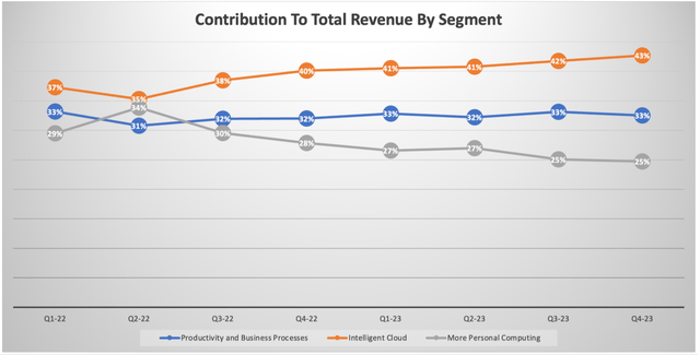 Data source: company filings