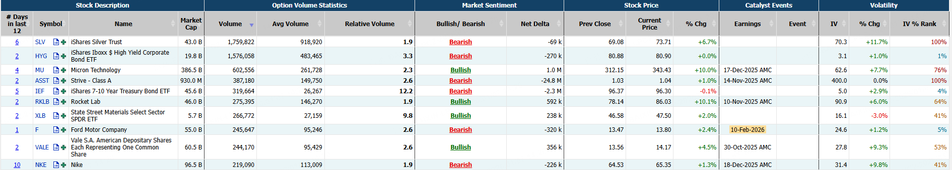 Source: Market Chameleon