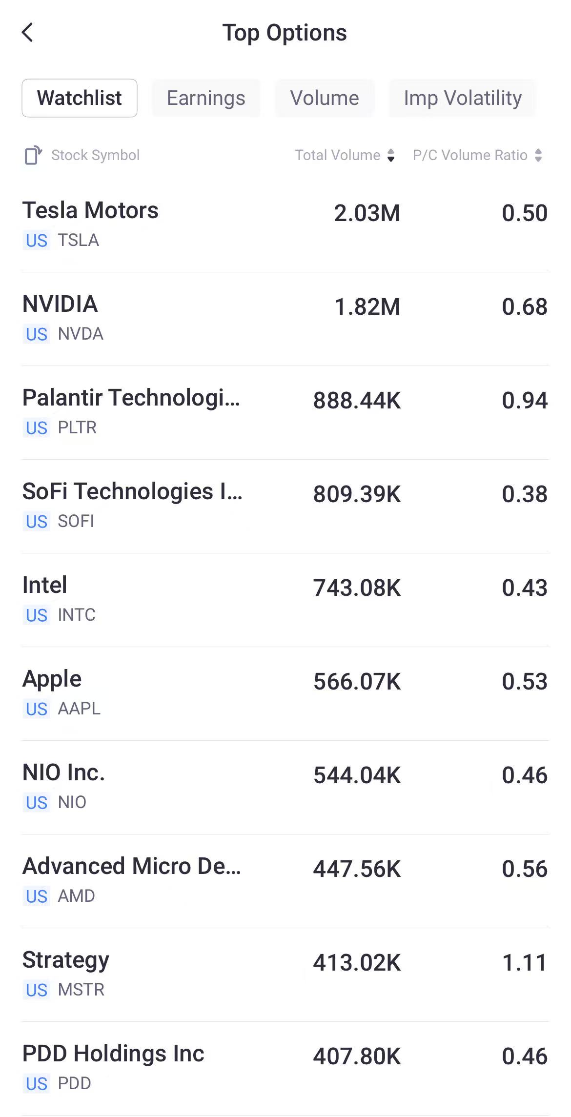 Source: Tiger Trade App