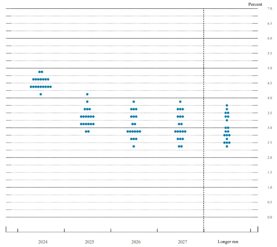 资料来源：美联储，中金公司研究部
