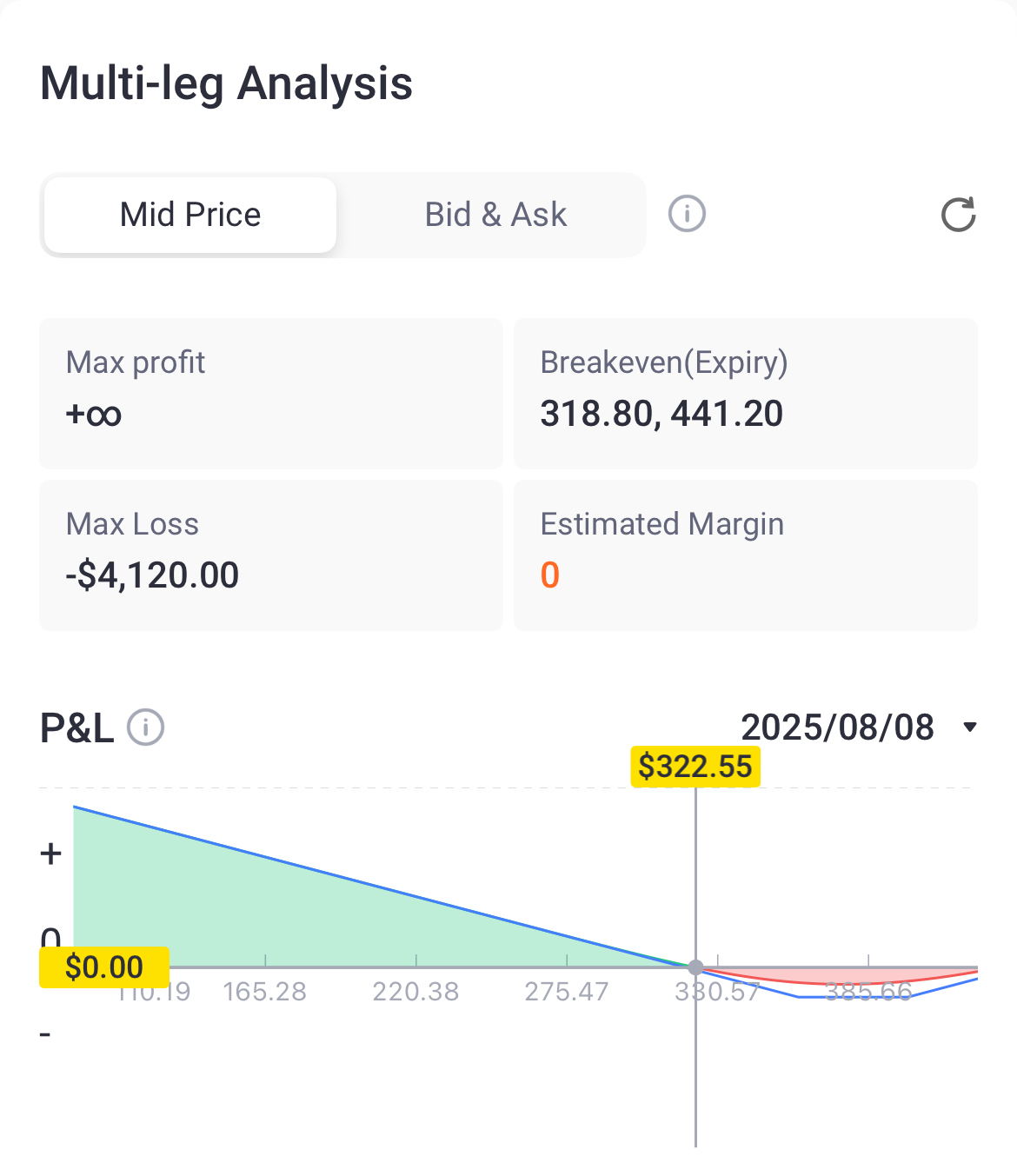 Source: Tiger Trade App