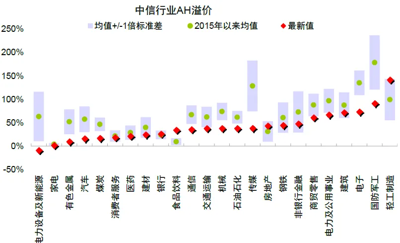 注：數據截至2025年8月8日  資料來源：Wind，中金公司研究部