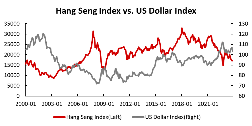 Data source: Bloomberg, Tiger Brokers