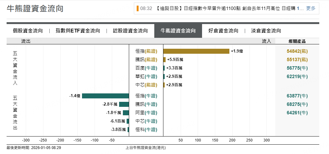 資料來源：摩根大通