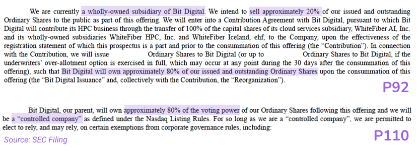WhiteFiber’s Relationship with Bit Digital