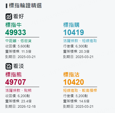 圖源：摩根大通