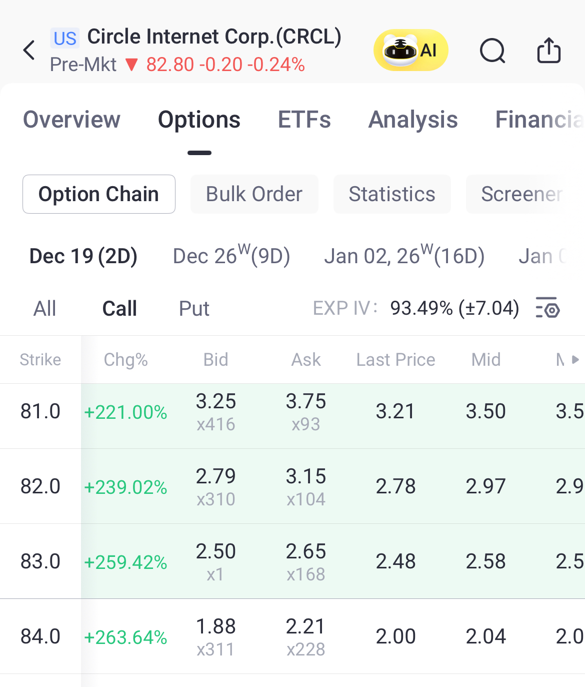 Source: Tiger Trade App