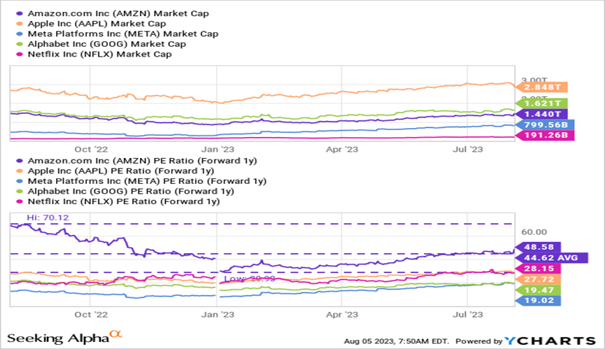 Data by YCharts