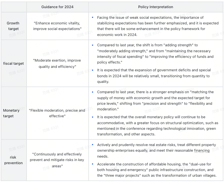 Data source: Tiger Brokers
