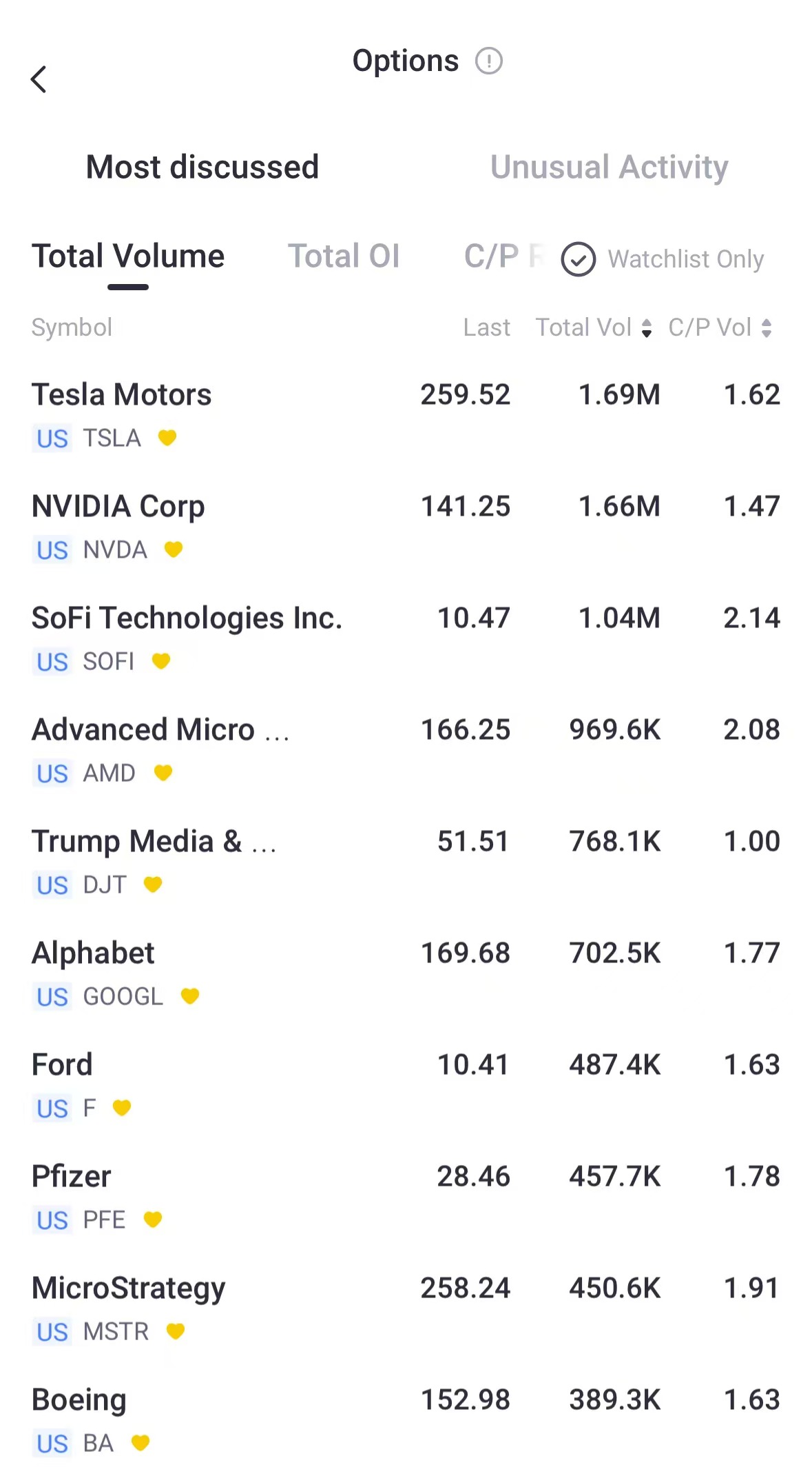 Source: Tiger Trade App  