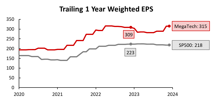  Data source: Bloomberg, Tiger Brokers