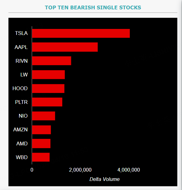 Source: Market Chameleon