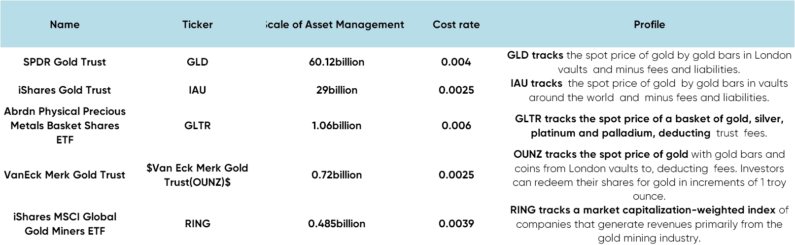 Source: ETF.com. Ranked by the scale of asset management scale (from largest to smallest).