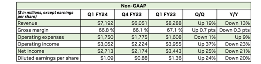 FY24 Q1 Press Release