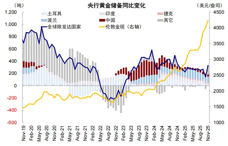 资料来源：Wind，IMF，中金公司研究部