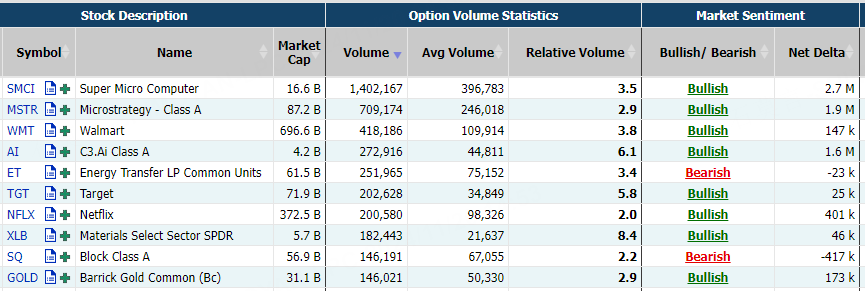 Source: Market Chameleon